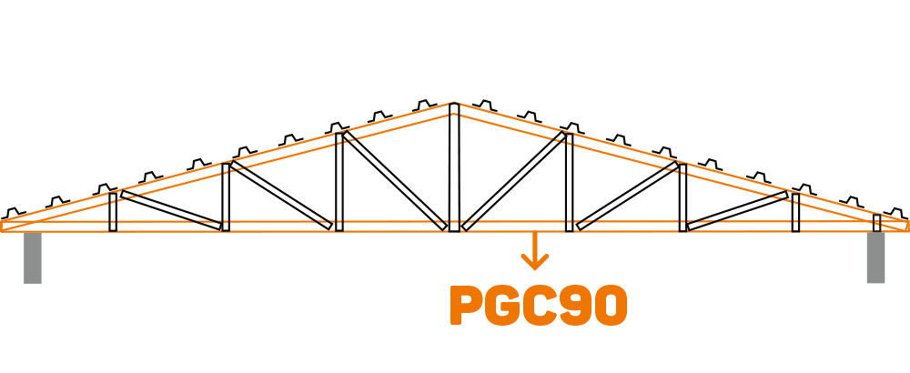 Perfil PGC90